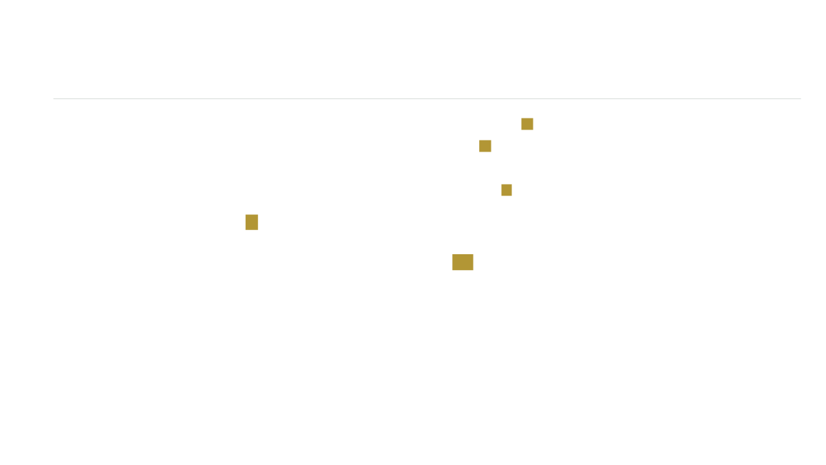 Stonehaven Student Housing Apartments in Riverside, CA